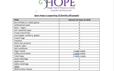 Updated Needs List 9.16.20