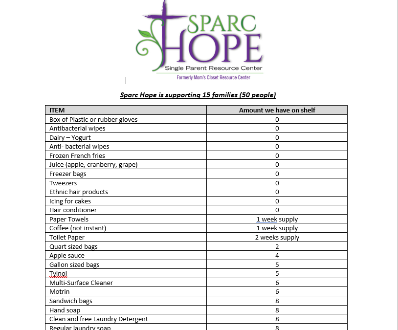 Updated Needs List 9.16.20